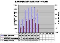 菏泽1-7月全社会用电量达80亿度，同比增长6%，非金属矿及制品批发行业表现活跃